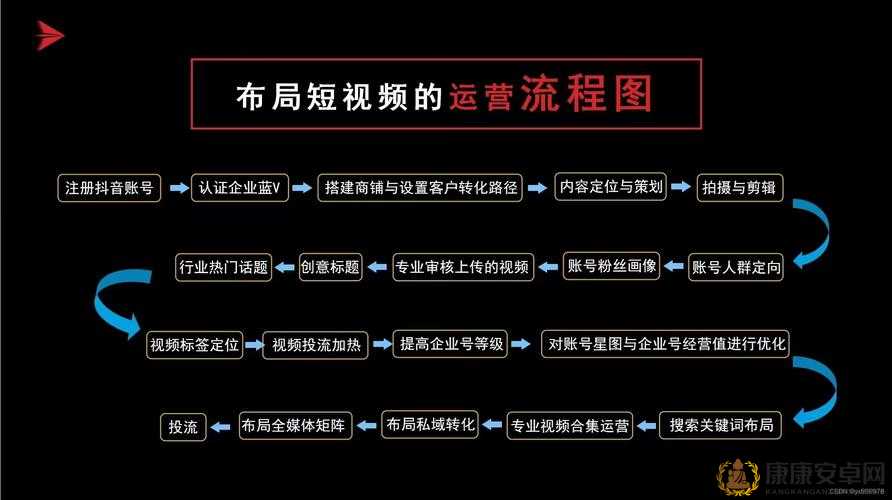 成品短视频源码与热门应用对比分析-两者差异及各自优势解析