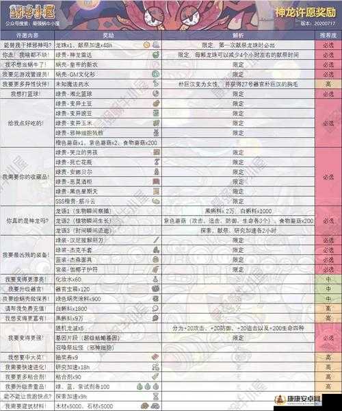 最强蜗牛献祭活动全面攻略，解锁高效白嫖技巧，助你轻松获取丰厚奖励