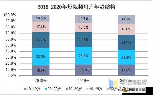 无尺码精品产品短视频专区上线后冷清现状亟待改善